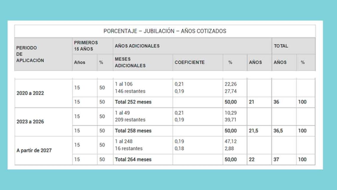 Pensión de jubilación