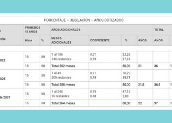 Pensión de jubilación