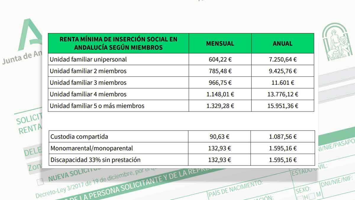 Tabla cuantías RMISA