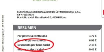 Nuevas medidas que se aplicarán en 2025 para el bono social eléctrico