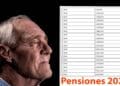 Cuantía pensiones 2025