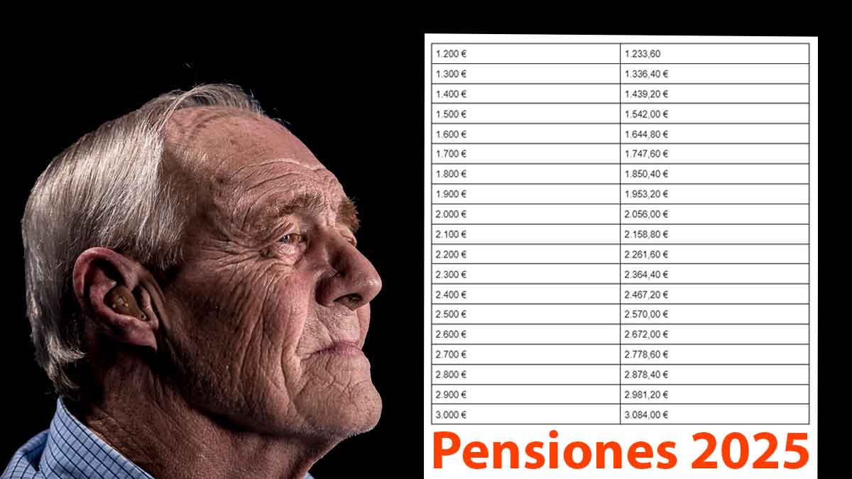 Cuantía pensiones 2025