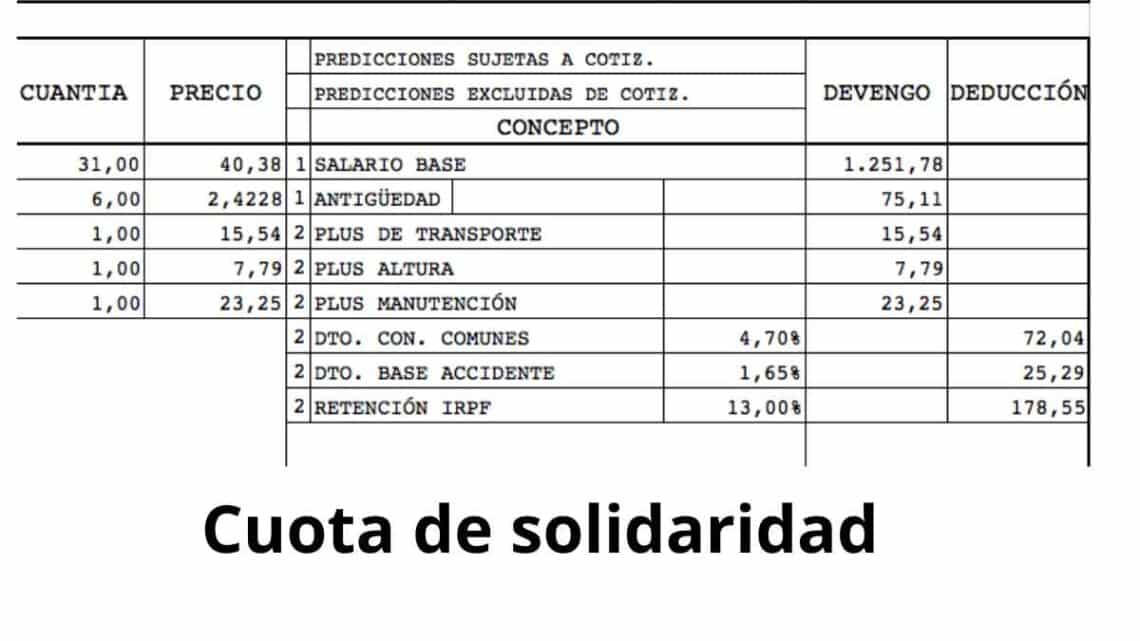 Una de las nuevas medidas del 2025 es la cuota de solidaridad