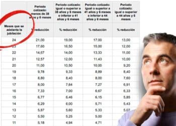 Es mejor la jubilación anticipada o seguir cobrando el subsidio para desempleados mayores de 52 años.