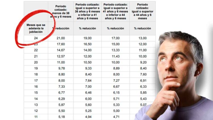 Es mejor la jubilación anticipada o seguir cobrando el subsidio para desempleados mayores de 52 años.