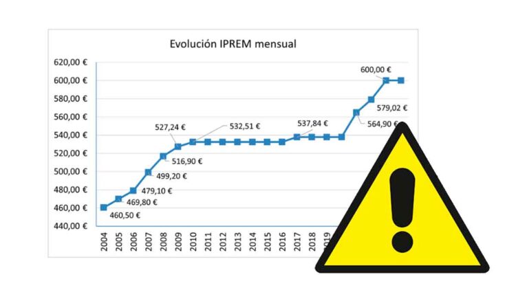 El IPREM está congelado desde hace unos años: por qué perjudica a los subsidios utilizar este índice en vez del SMI.