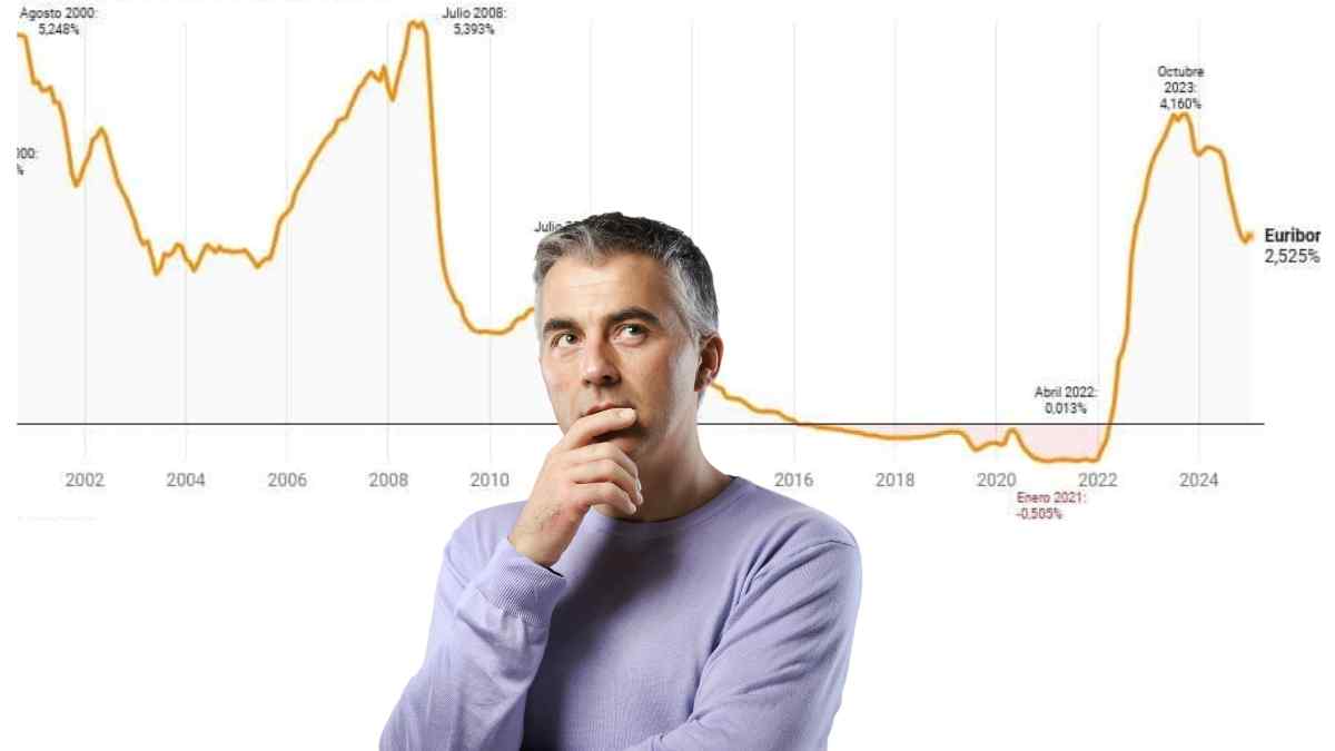 Enero de 2025 ha finalizado con una pequeña subida del euríbor por lo que muchas personas se preguntan cómo afectará a las hipotecas.