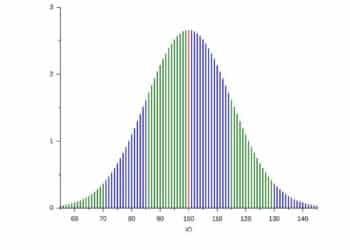 Expertos revelan la validez de los test de Coeficiente Intelectual.