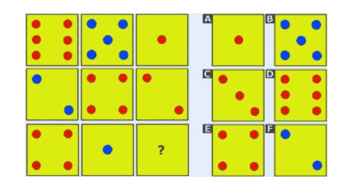 Los expertos concluyen que los test de Inteligencia tienen varias fallas.